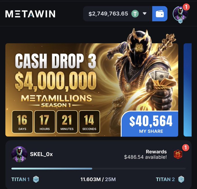 A screenshot of the METAWIN platform shows a "$4,000,000 Metamillions Season 1 Cash Drop 3" countdown (16 days remaining) with a banner displaying "SKEI_0x" holding 11.603M / 25M Tier 2 progress and "My Share" of $40,564 alongside $486.54 in available rewards. The image highlights the platform's large community giveaway and the user's qualifying status, directly supporting the post's praise for the host's ongoing rewards for active players.