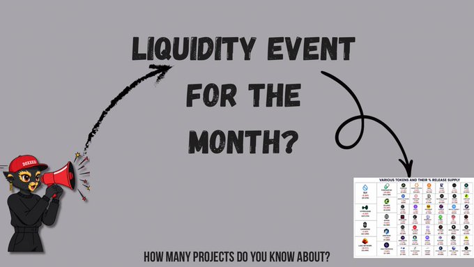 A graphic asking 'LIQUIDITY EVENT FOR THE MONTH?' with arrows pointing to a chart showing 'VARIOUS TOKEN AND THEIR % RELEASE SUPPLY' and text at the bottom reading 'HOW MANY PROJECTS DO YOU KNOW ABOUT?', featuring an anime character with a red cap and megaphone.