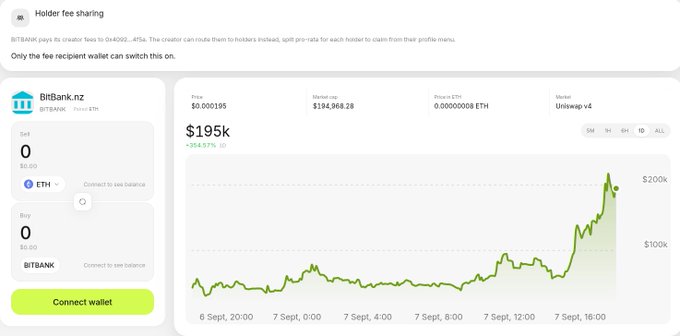 The screenshot displays the BitBank.nz trading interface for the BITBANK/ETH pair on Uniswap v4, showing a current price of $195k (+254.97%) with a market cap of $194,968.28 and an upward-trending price chart from September 6-7. The platform appears to be a crypto launchpad where holders can claim creator fees from their profile, with trading volume and ETH balance options visible on the side panel—visually supporting the post's announcement of launching BitBank as a crypto launchpad platform.