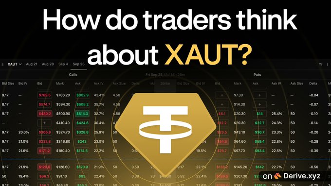 The image displays a Derive.xyz options chain for XAUT (tokenized gold) with the headline "How do traders think about XAUT?" overlaid on a large gold token logo. It shows call and put options data with bid/ask prices and implied volatility, illustrating the post's discussion of why more traders are currently buying call options on XAUT.