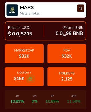 The image shows a screenshot of an e-commerce app displaying the price of a cryptocurrency called $MARS on different market segments such as liquidity, holders, and fund balance. The price in US Dollars is shown below the names of the coins. One of the coins is Matara Commuter. The app also displays how much money one can expect to receive for holding $MARS based on its current value.