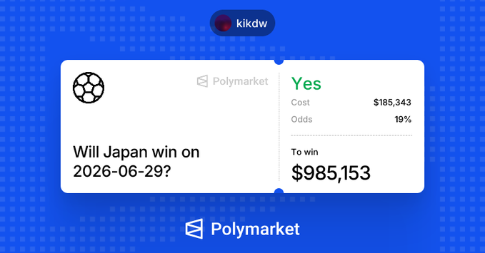 A Polymarket profile card for user "kikdw" shows a "Yes" position on whether Japan will win on 2026-06-29, with a cost of $185,343 at 19% odds and a potential payout of $985,153, representing the high-stakes World Cup bet referenced in the post.