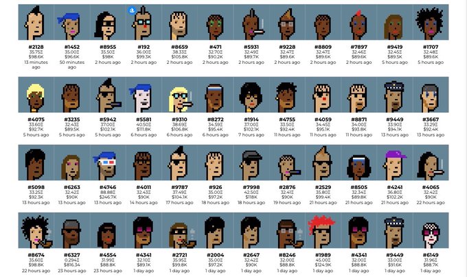 A grid displaying 40 pixel-art CryptoPunks avatars, each labeled with a unique ID number (e.g., #2128, #1462, #8955) along with their sale prices in ETH, USD values, and timestamps within the past day, visually supporting the claim that nearly forty CryptoPunks were sold in the past 24 hours.