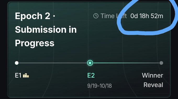 A progress tracker interface showing "Epoch 2 · Submission in Progress" with a timeline progressing from "E1" to "E2" (dated 9/19-10/18) and finally "Winner Reveal," with a timer reading "0d 18h 52m" circled in blue.