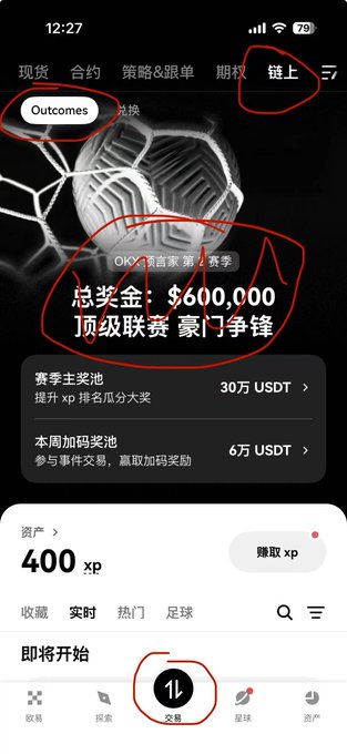 A screenshot of the OKX app displays a prediction event page titled "OKX 预言家赛季" featuring a $600,000 prize pool, with red circles highlighting the "链上" (On-chain) tab, "Outcomes" button, and the "交易" (Trade) icon at the bottom to guide users on how to access the event.