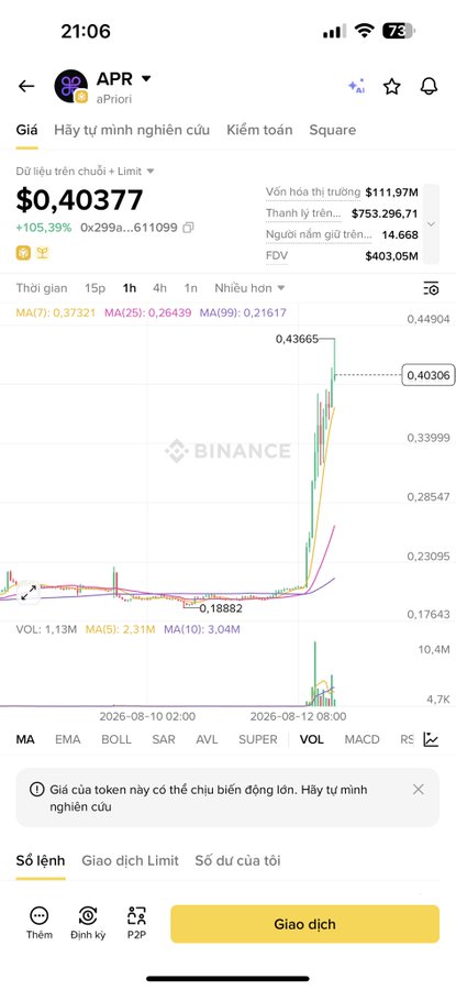 A mobile Binance app screenshot showing the APR (aPriori) token priced at $0.40377, up 105.39%, with a 1-hour price chart and a market cap of $111.97M.