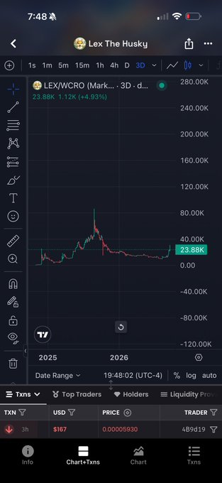 A mobile app screenshot showing a 3-day trading chart for token 'LEX/WCRO' with a current value of 23.88K and a +4.93% increase.