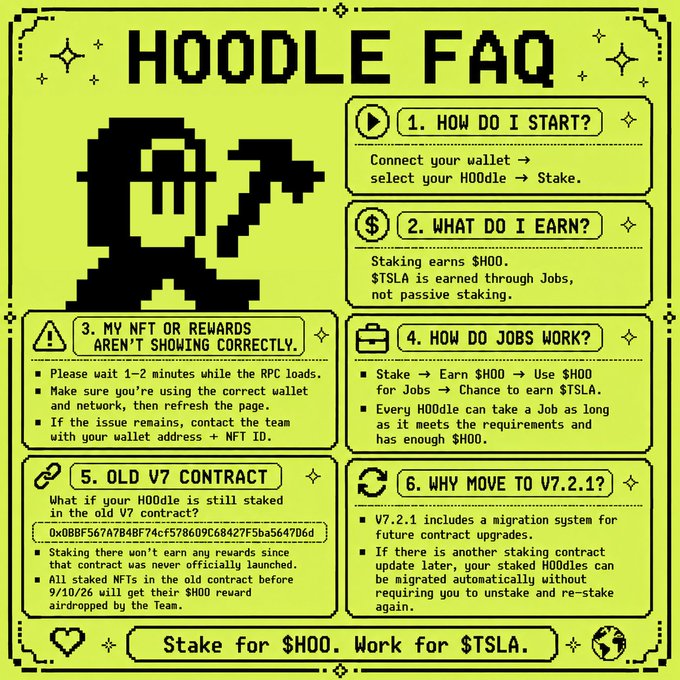 A pixel-art green FAQ graphic for "HOODLE FAQ" outlines six key questions covering how to start (connect wallet → select HOodle → stake), earning $HOO through staking and $TSLA through Jobs, troubleshooting NFT/reward display issues, the old V7 contract (0x0BBF567A7B4BF74cF578609C68427F5ba5647D6d) requiring migration, and the new V7.2.1 contract upgrade that lets users migrate staked NFTs automatically without unstaking. The graphic ties directly to the post's message about improving the staking experience and making future contract upgrades smoother.