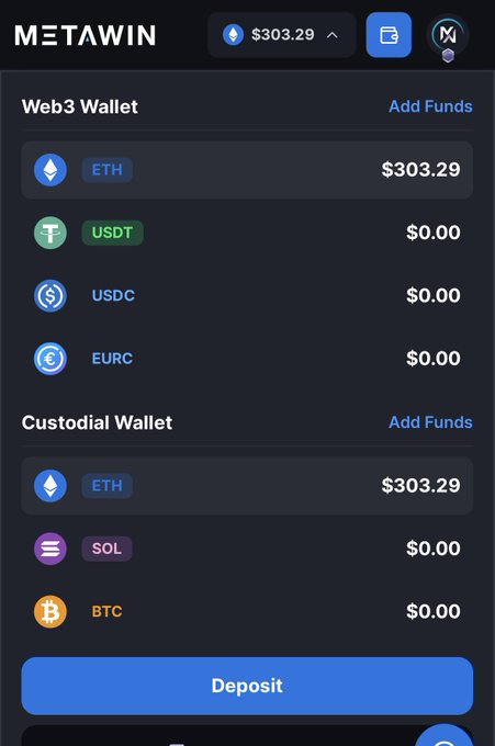 A Metawin wallet interface displaying a Web3 Wallet and Custodial Wallet, showing a balance of $303.29 in ETH, $0.00 in USDT, USDC, EURC, SOL, and BTC, with Deposit and Add Funds buttons.