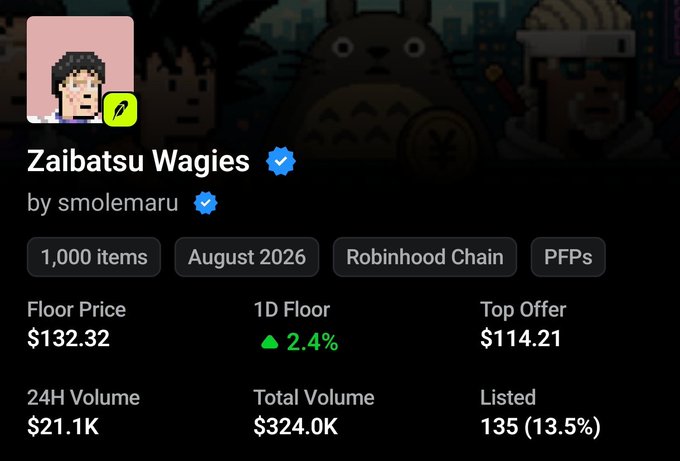 A cryptocurrency/NFT collection profile page for 'Zaibatsu Wagies' by smolemaru shows 1,000 items on the Robinhood Chain with a floor price of $132.32 and 24H volume of $21.1K.