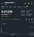 A dark-themed crypto analytics dashboard showing the token SNAKEBIT at price 0.01226 with a downward trend chart.
