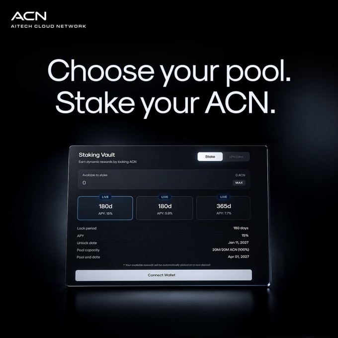 The image shows a dark-themed promotional graphic for Aitech Cloud Network (ACN), featuring the headline "Choose your pool. Stake your ACN." alongside a screenshot of the Staking Vault interface that displays three live staking tiers—180d at 15% APY, 180d at 5.6% APY, and 365d at 7.2% APY—with a "Connect Wallet" button for deposits.