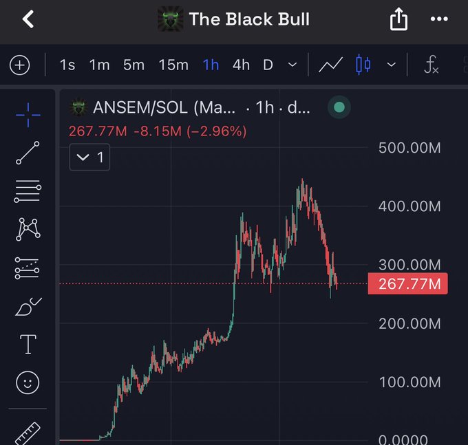 A chart shows the rise and fall of ANSEM/SOL, currently at 267.77M, with the accompanying post suggesting it's "setting up again" for a potential $1B valuation.
