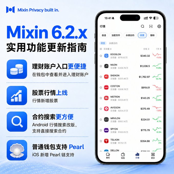 A promotional graphic for Mixin 6.2.x highlighting new features including stock market updates, improved contract search, and Pearl wallet support.