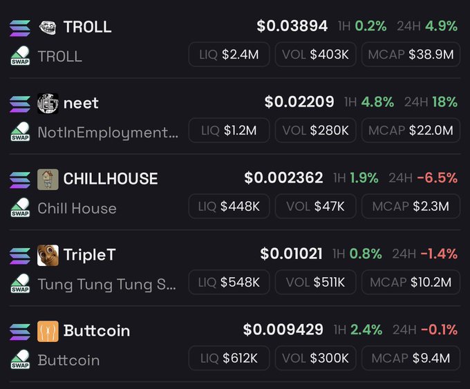 The image displays a cryptocurrency trading interface showing five meme coins—TROLL ($0.03894), neet ($0.02209), CHILLHOUSE ($0.002362), TripleT ($0.01021), and Buttcoin ($0.009429)—along with their liquidity, volume, and market cap data. The image supports the post's claim that one of these meme coins could potentially yield massive returns, as several show significant 24-hour gains (TROLL +4.9%, neet +18%) with relatively low market caps ranging from $2.3M to $38.9M.