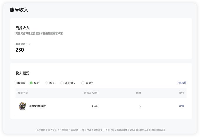 A Chinese-language account revenue dashboard showing a total estimated tip income of 230 yuan from a work titled 'kkmoat的Ruky' with 0 popularity.