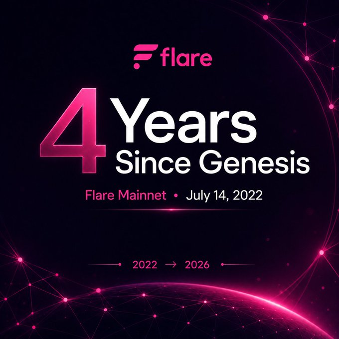 Commemorative graphic celebrating '4 Years Since Genesis' for Flare Mainnet on July 14, 2022, featuring pink neon design elements and a 2022 → 2026 timeline.