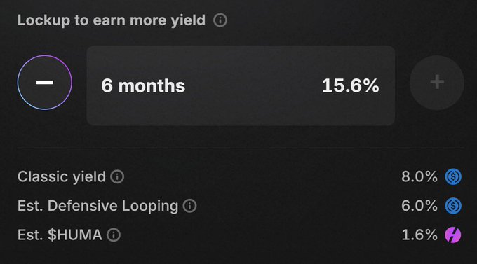 A dark-themed cryptocurrency staking interface titled 'Lockup to earn more yield' showing a 6-month lockup period at 15.6%, broken down into a Classic yield of 8.0%, Est. Defensive Looping of 6.0%, and Est. $HUMA of 1.6%.