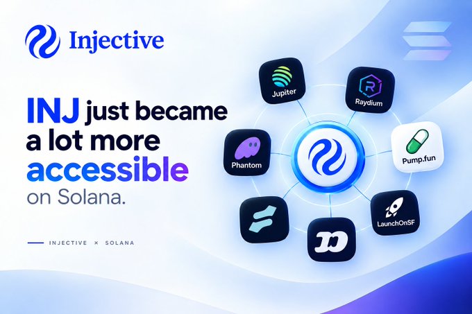 An Injective promotional graphic stating 'INJ just became a lot more accessible on Solana' with logos for Jupiter, Raydium, Phantom, Pump.fun, LaunchOnSF, and others.
