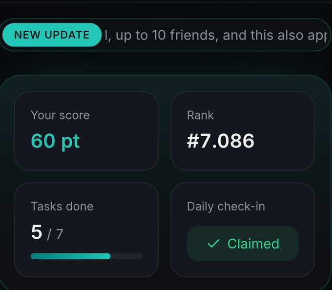 A dark-themed dashboard displays a 'NEW UPDATE' badge, a score of '60 pt', a rank of '#7.086', 'Tasks done 5/7', and a 'Claimed' daily check-in.