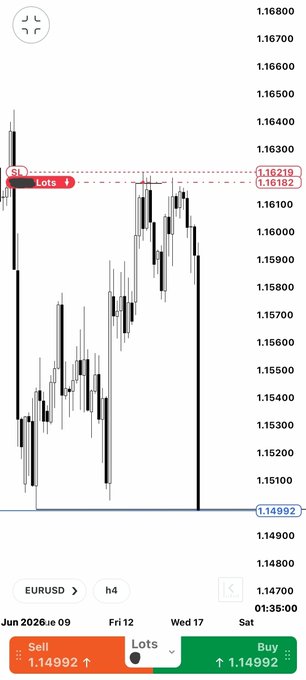A chart of a price action indicating that bull is outperforming bear by 2 points. The post suggests buying Turtle Soup at 1.44 Bitcoin, expecting more bears than bulls.