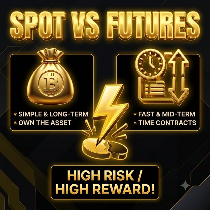 A golden, stylized infographic titled "SPOT VS FUTURES" contrasts the two crypto trading approaches, showing a Bitcoin money bag labeled "SIMPLE & LONG-TERM / OWN THE ASSET" on the left versus a clock and arrows symbol labeled "FAST & MID-TERM / TIME CONTRACTS" on the right, with a central lightning bolt striking coins above a "HIGH RISK / HIGH REWARD!" banner — visually reinforcing the post's breakdown of how spot trading means direct ownership while futures involves time-based contracts with greater risk.