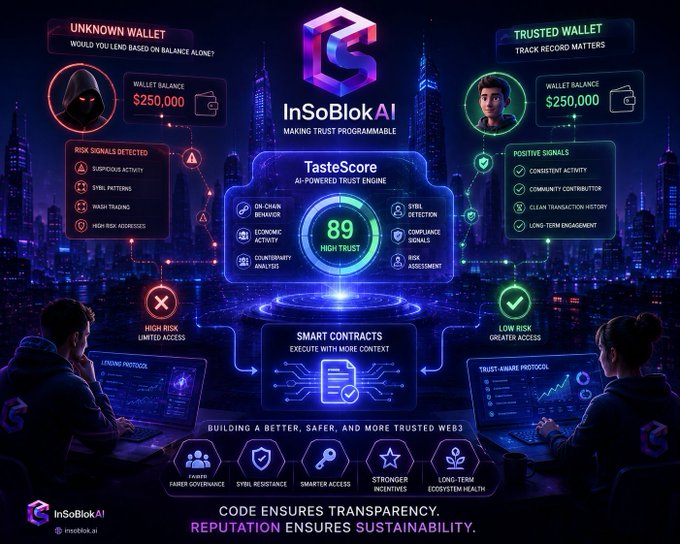 An infographic for InSoBlokAI showcasing its TasteScore AI-powered trust engine, comparing an unknown wallet (high risk, score 89) to a trusted wallet with positive signals.