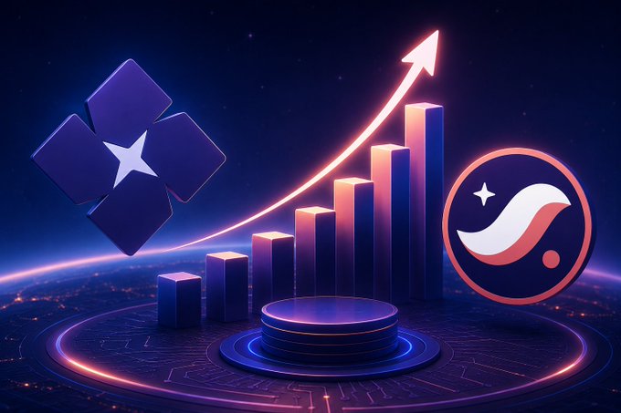 The image displays a stylized 3D graphic featuring the Starknet logo (purple with white star) and the Star (STRK) coin logo flanking an ascending bar chart with a glowing upward arrow, symbolizing growth. This visual reinforces the post's message of Starknet's 1,200% YoY revenue increase and its transition to profitability in 2026, with the rising chart directly mirroring the network's economic trajectory and real on-chain activity.