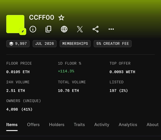 An NFT collection statistics page for "CCFF00" showing a green color swatch, 9,997 items, a floor price of 0.0105 ETH, 24H volume of 2.51 ETH, and 4,098 unique owners.