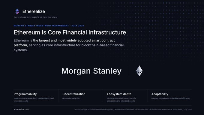 A graphic from Etherealize featuring a Morgan Stanley "Investment Model – July 2026" primer titled "Ethereum Is Core Financial Infrastructure," highlighting its roles as the largest smart contract platform for stablecoins and tokenized assets, with key attributes of programmability, decentralization, ecosystem depth, and adaptability—aligning with the post's message that Morgan Stanley published a foundational primer positioning Ethereum as infrastructure for the future of finance.