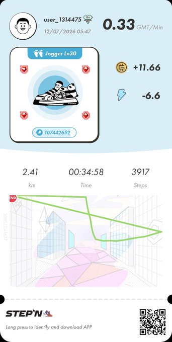 A Step'N app screenshot showing a 'Jogger Lv30' sneaker NFT with stats including 2.41 km, 00:34:58 time, 3917 steps, and earnings of +11.66 GMT/Min, dated 12/07/2026.