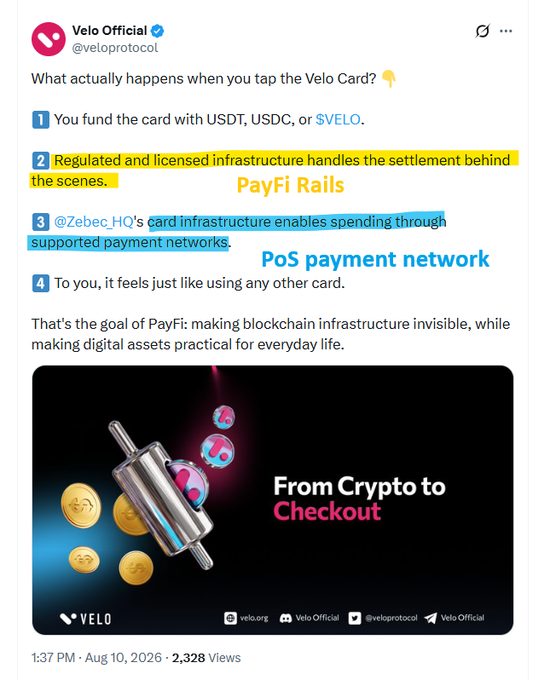 A tweet from Velo Official (@veloprotocol) explains how the Velo Card works when tapped, with annotated steps showing funding with USDT/USDC/$VELO, settlement through PayFi Rails (regulated infrastructure), and spending via @Zebec_HQ's PoS payment network—matching the user's note about Lightnet's B2B settlement being fully integrated into the Velo ecosystem with the new $VELO card launch.