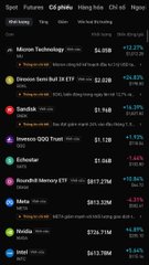 A mobile screen displays a financial app showing futures market data, with visible tickers including 'Micro Technology' and a top gainer of 'Dreame Semi Bull 24 ETF' up +24.83% and priced at $2.828.