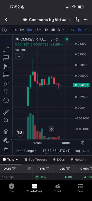 A mobile trading chart shows the price action of CMNS/VIRTU with a green candlestick pattern and a current price of 0.004267.