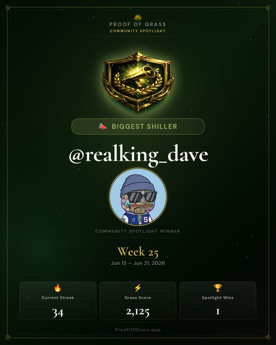 The image features a poster with a cartoon character wearing sunglasses, a hat, and a jacket. The poster displays a list of achievements for @RealKing_dave, including winning the Biggest Shiller spotlight and being recognized as a community spotlight winner. The text on the poster congratulates him on his accomplishments and highlights that he is going to challenge another user in the upcoming week.