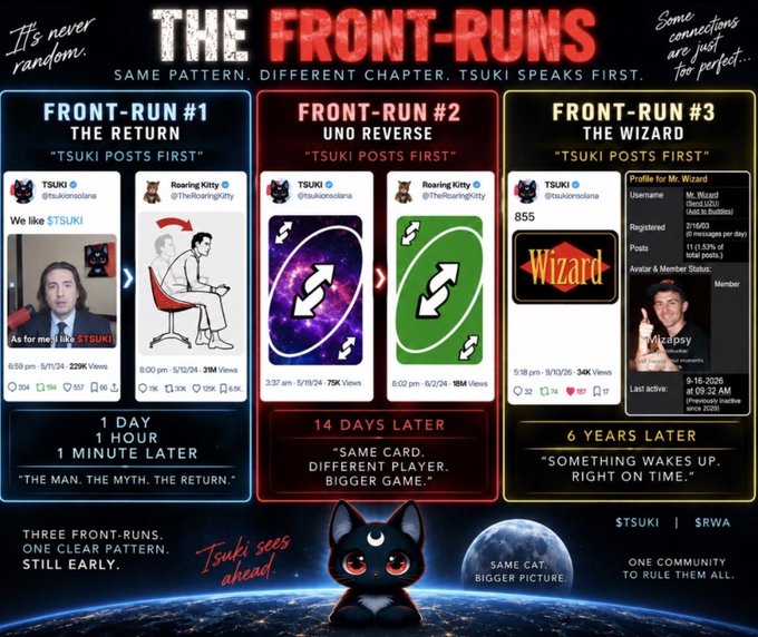 An infographic titled 'THE FRONT-RUNS' depicts 'THREE FRONT-RUNS. ONE CLEAR PATTERN. STILL EARLY,' detailing three posts by TSUKI under headings 'FRONT-RUN #1 THE RETURN,' 'FRONT-RUN #2 UNO REVERSE,' and 'FRONT-RUN #3 THE WIZARD.'