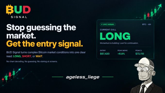 An advertisement for 'BUD SIGNAL' stating 'Stop guessing the market. Get the entry signal.' with a live BTC 4H signal showing 'LONG' with entry $67,420, peak move +6.8%, and peak $72,110, credited to 'ageless_liege' with a cartoon monkey character.