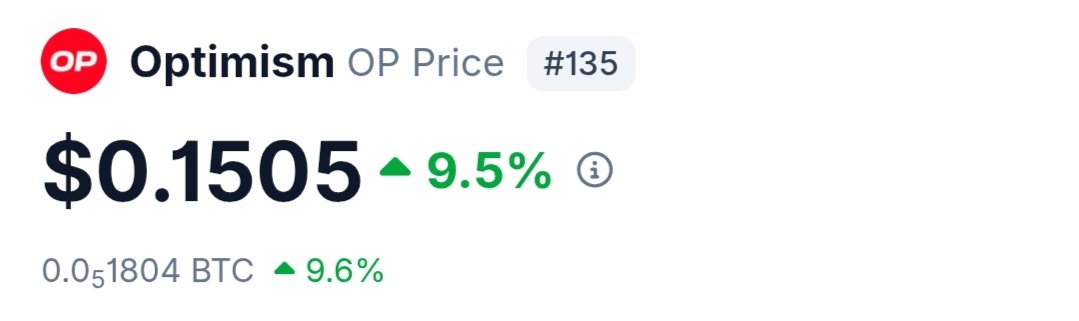 A price ticker displays 'Optimism OP Price #135' at $0.1505, showing a 9.5% increase, equivalent to 0.051804 BTC up 9.6%.
