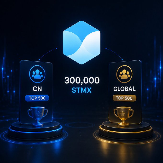 A digital promotional graphic displaying a central blue cube logo above the text '300,000 $TMX', flanked by two pedestals: a blue one labeled 'CN TOP 500' and a gold one labeled 'GLOBAL TOP 500', each topped with a trophy.