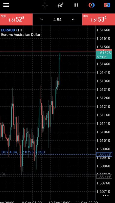 A trading chart shows a long (BUY) position on EURAUD at 1.60928, now in profit at 1.61525, with the quote "BUY 4.84, +2.07936 USD" visible, illustrating the steady, small-win progress the poster celebrates as part of their growing forex trading journey.
