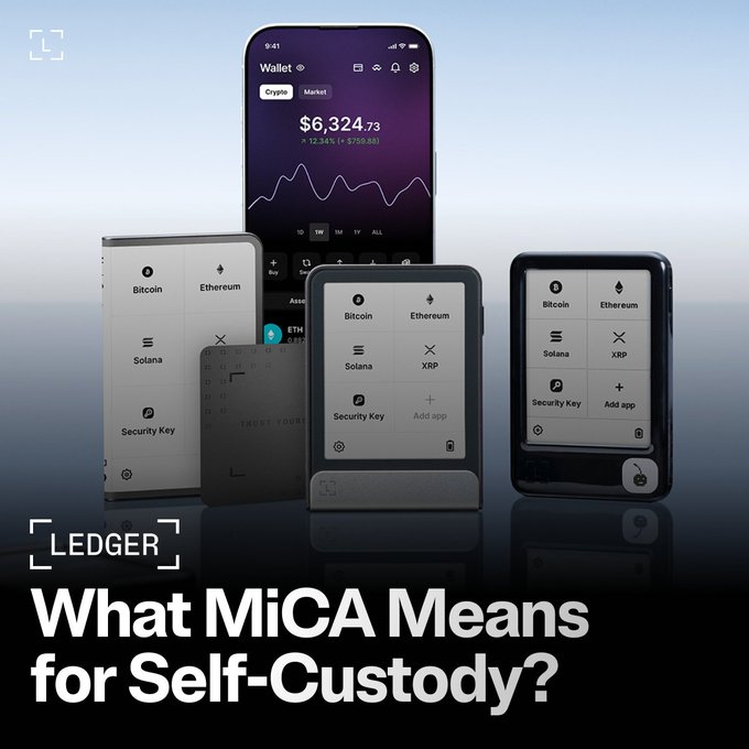 The image showcases Ledger's hardware wallets and mobile app, with a phone displaying a wallet balance of "$6,324.73" (+12.34%/$750.86) alongside devices showing supported cryptocurrencies like Bitcoin, Ethereum, Solana, and XRP, under the headline "LEDGER - What MiCA Means for Self-Custody?" The visual directly reinforces the post's message by displaying the tools (Ledger signer and Wallet app) users can use to maintain self-custody and protect their assets in case an exchange loses its MiCA license in the EU.