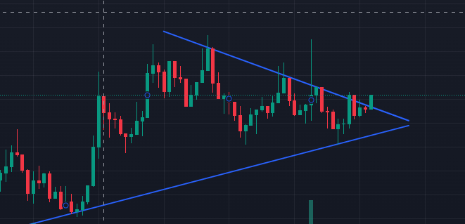 A financial candlestick chart displaying price movements within a blue symmetrical triangle pattern on a dark background.