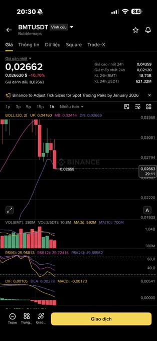 A mobile screenshot of a Binance trading chart for BMTUSDT (Bubblemaps), showing a current price of 0.02662 with a 10.70% loss, on a 15-minute timeframe.