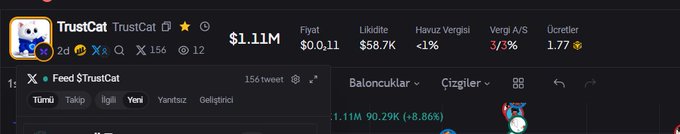 A TrustCat ($TrustCat) profile is shown on a crypto tracking platform, displaying a $1.11M market cap with a -8.86% price change, while the accompanying post highlights the ongoing hype on the BNB chain and the rapid emergence of new tokens like $MARSCOIN in the ecosystem.