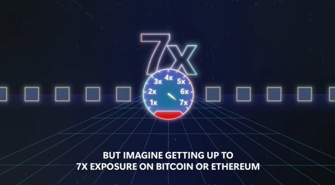 A retro-style digital graphic featuring a speedometer dial highlighting '7x' with text reading 'BUT IMAGINE GETTING UP TO 7X EXPOSURE ON BITCOIN OR ETHEREUM'.