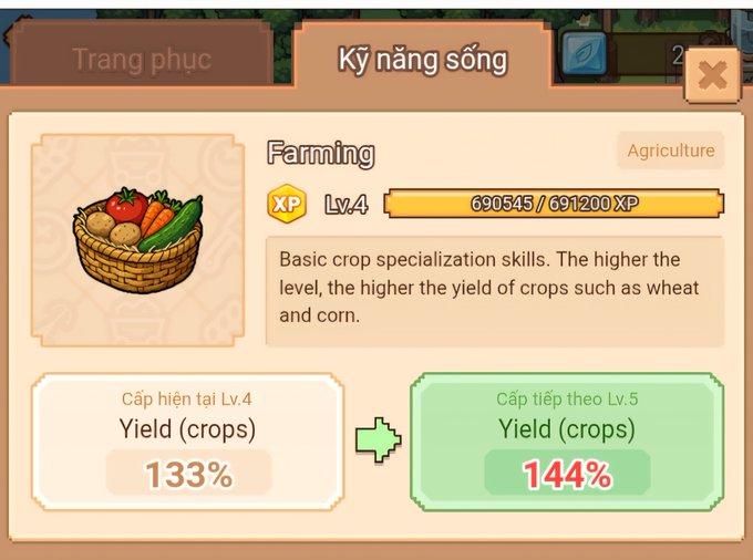 A mobile game interface in Vietnamese shows the 'Kỹ năng sống' (Life Skills) tab, specifically the 'Farming' skill at Level 4 with a yield of 133%, upgrading to Level 5 for a 144% yield, with an XP bar showing 69045/691200.