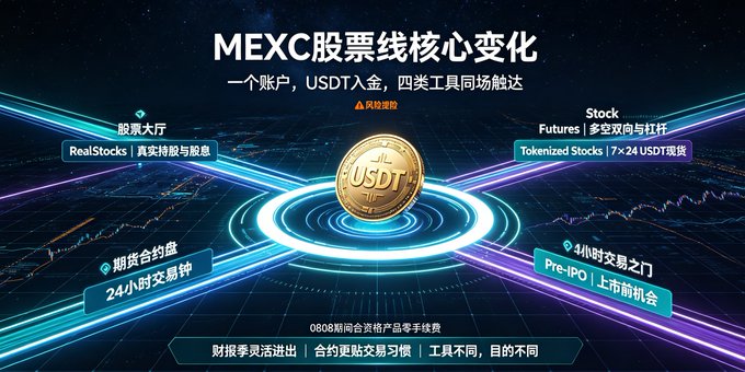 A promotional graphic for MEXC's stock line highlights its core change: one account with USDT deposits grants access to four trading tools—RealStocks (real holdings via licensed brokers), Futures (multi-directional with leverage), Tokenized Stocks with 7×24 USDT trading, and Pre-IPO opportunities (4-hour trading window). The design features a central USDT coin surrounded by neon-lit pathways connecting each product category, reinforcing the message of unified, streamlined access to traditional and emerging stock investment instruments.