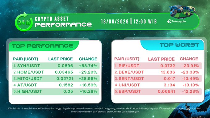 The image displays a stock market chart, with two columns of cryptocurrency data representing Bitcoin (USDT) and Ethereum (ETH). The Bitcoin column shows a rise of 0.68% within the last 24 hours, while the Ethereum column has experienced a decrease in value by 3.82%. Both cryptocurrencies have performed differently that day at this time.