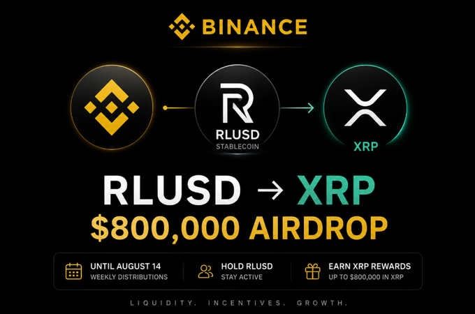 A Binance promotional graphic announcing an $800,000 XRP airdrop for RLUSD holders, showing the conversion flow from Binance to RLUSD stablecoin to XRP, with weekly distributions running until August 14 for users who hold RLUSD and stay active on the platform.