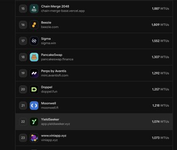 The image shows a screen divided into several sections displaying different app names arranged vertically against a black background. At the top, there is a list of various apps with their respective positions, including "Back in my day" at 1, followed by a video of cake being bought for ten dollars and later sold for four hundred thousand dollars on YouTube. Below this, there are descriptions and numbers associated with each app. At the bottom, you can see a list of apps' names arranged horizontally against a black background. The screen appears to be displaying some data related to these apps.